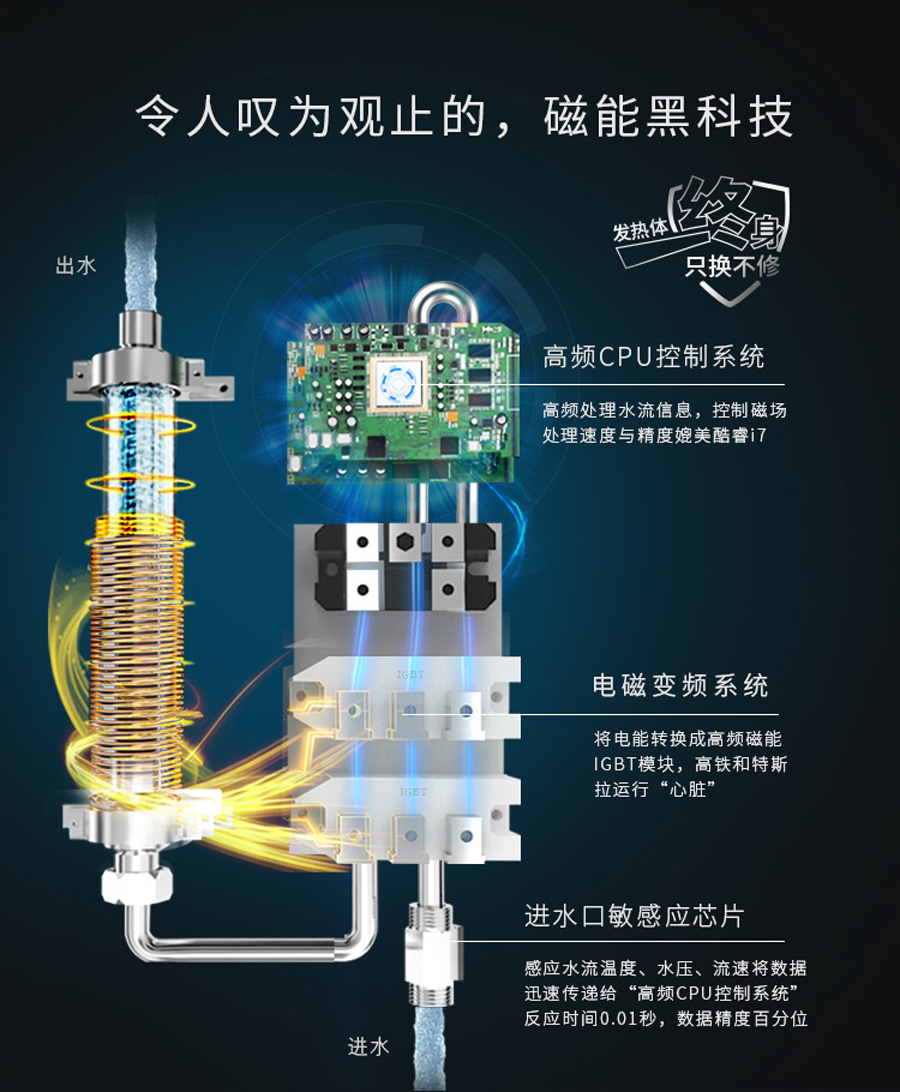 集成淋浴屏,速惠爾公司技術(shù)實(shí)力